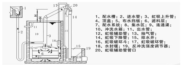 水處理設(shè)備生產(chǎn)廠(chǎng)家,過(guò)濾器,一體化污水設(shè)備,湖南廢水處理 水處理設(shè)備生產(chǎn)廠(chǎng)家,過(guò)濾器,一體化污水設(shè)備,湖南廢水處理
