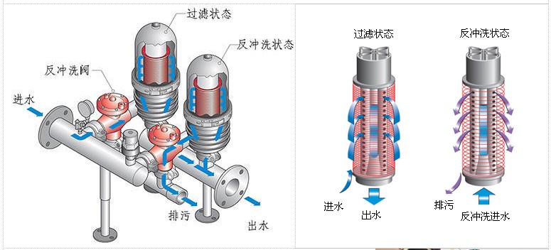 水處理設(shè)備生產(chǎn)廠(chǎng)家,過(guò)濾器,一體化污水設(shè)備,湖南廢水處理 水處理設(shè)備生產(chǎn)廠(chǎng)家,過(guò)濾器,一體化污水設(shè)備,湖南廢水處理